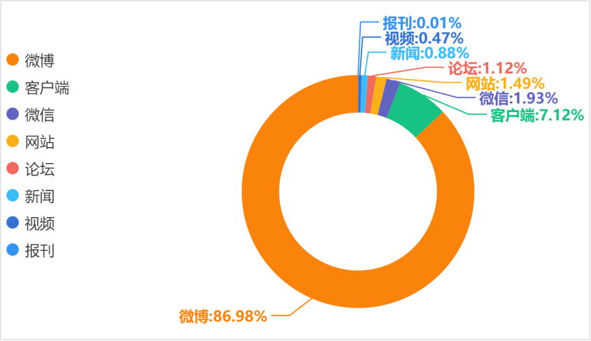 如何做短视频自媒体赚钱_什么网站发短视频赚钱_短视频怎么赚钱