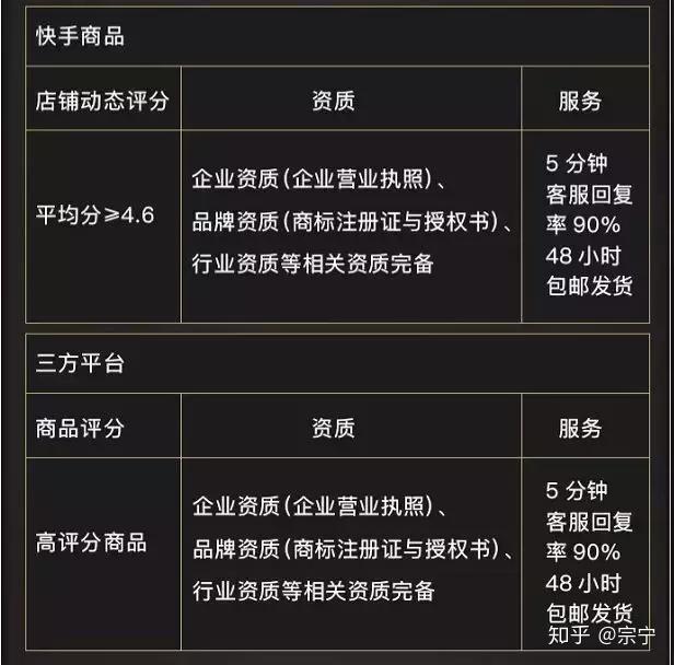 快手买赞一元1000个赞网址_快手买赞一块钱50个赞_快手买赞靠谱吗