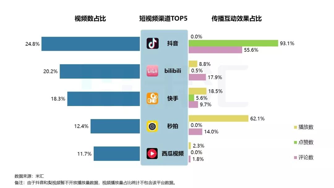 短视频怎么上热门_淘宝上宝贝短视频_短视频上传的技巧