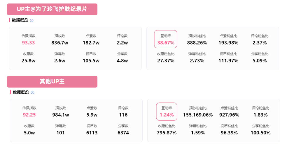 头条原创视频播放收入_快手视频播放量多少才有收入_ipad播放视频有兹兹声