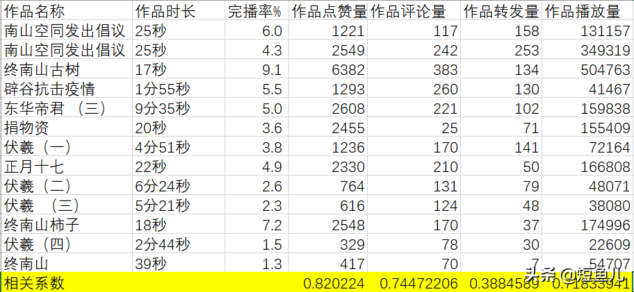 ipad播放视频有兹兹声_快手视频播放量多少才有收入_头条原创视频播放收入