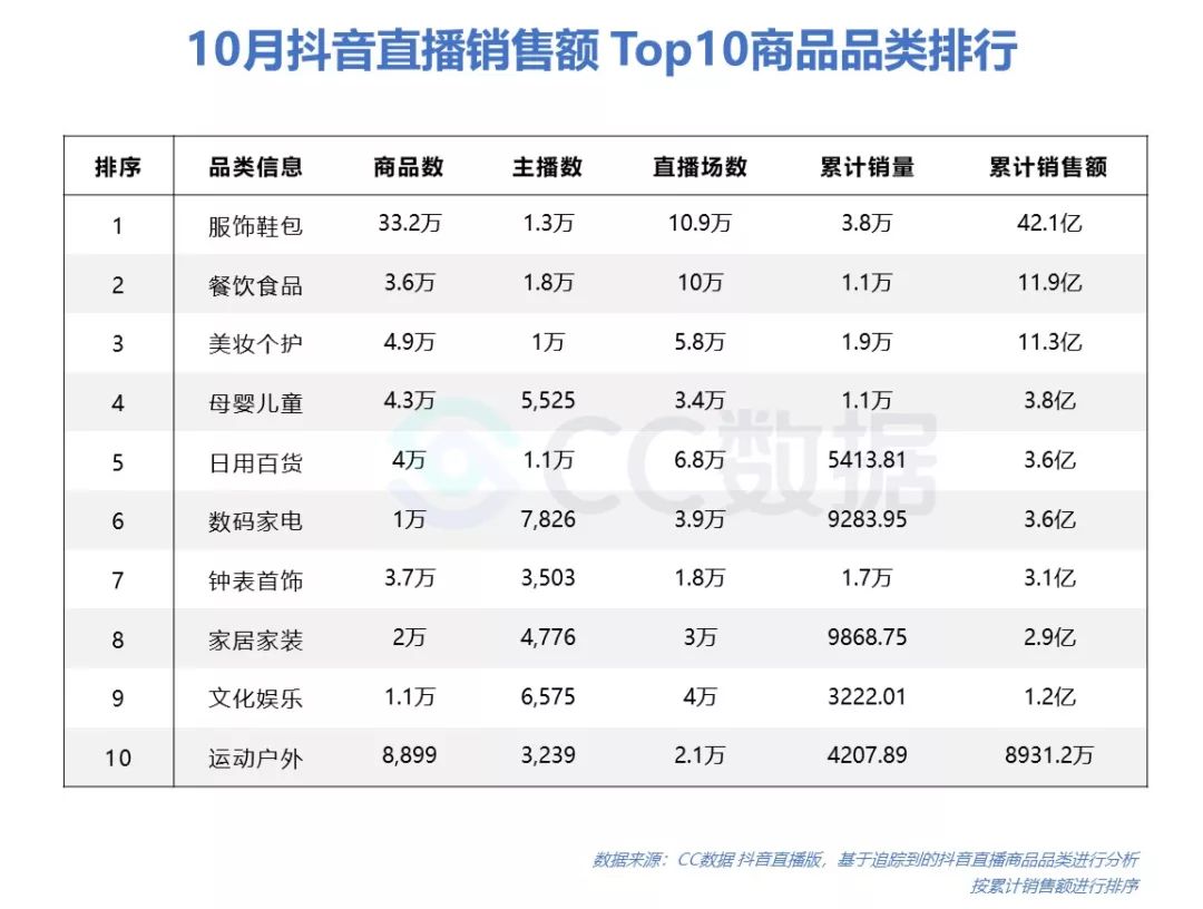 快手视频播放量多少才有收入_ipad播放视频有兹兹声_头条原创视频播放收入