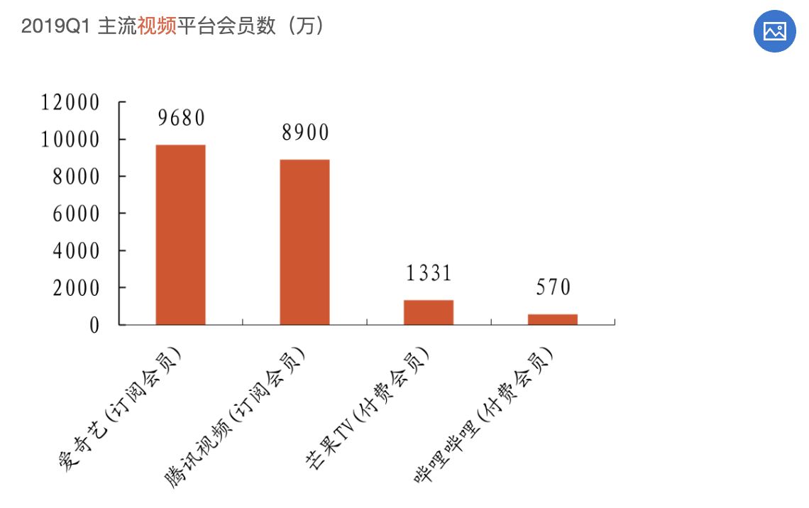 快手视频播放量多少才有收入_ipad播放视频有兹兹声_头条原创视频播放收入