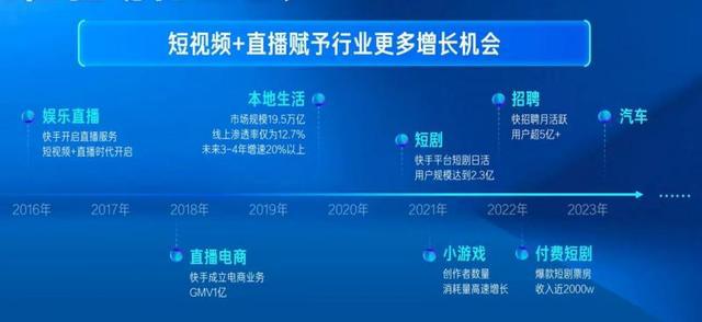 怎么买快手赞软件_快手买赞一块钱50个赞_快手买赞一元一百个双击软件