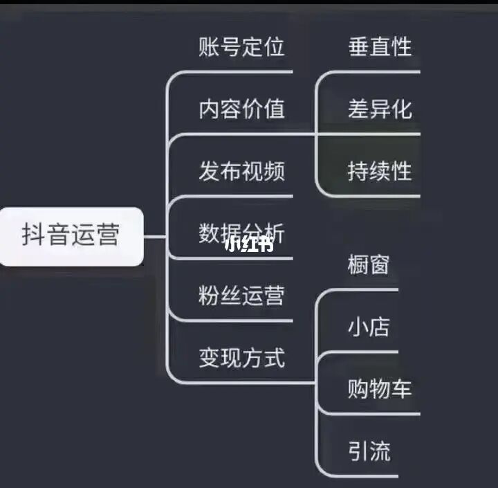 短视频怎么赚钱_刷宝短视频怎么邀请好友赚钱_如何做短视频自媒体赚钱