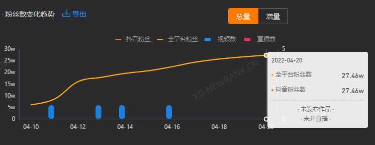 短视频怎么上热门_如何让自己的短视频经常热门_抖音热门短视频代运营