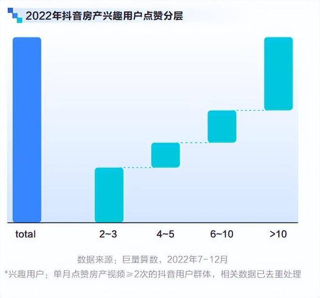 抖音赞_抖音刷双击,抖音点赞24小时下单_抖音买赞一元1000个赞软件