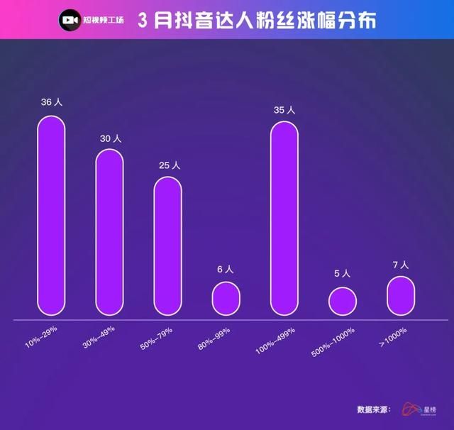 抖音买赞一元1000个赞软件_抖音刷双击,抖音点赞24小时下单_抖音赞