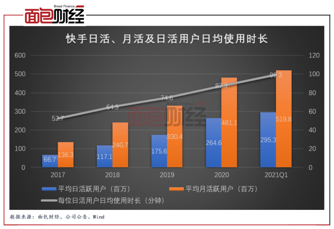 快手发布作品怎样才能更容易热门_快手热门作品大全_快手可以用电脑发布作品吗