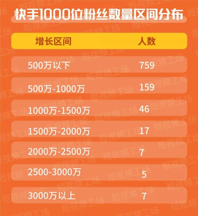 快手涨粉神器_快手如何涨粉丝到1000_快手怎么快速涨粉活粉