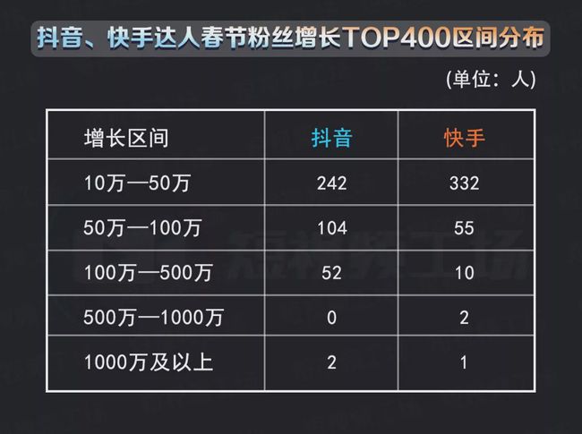 快手涨粉丝3元1000_快手如何涨粉丝到1000_快手涨粉丝1元1000活粉网站