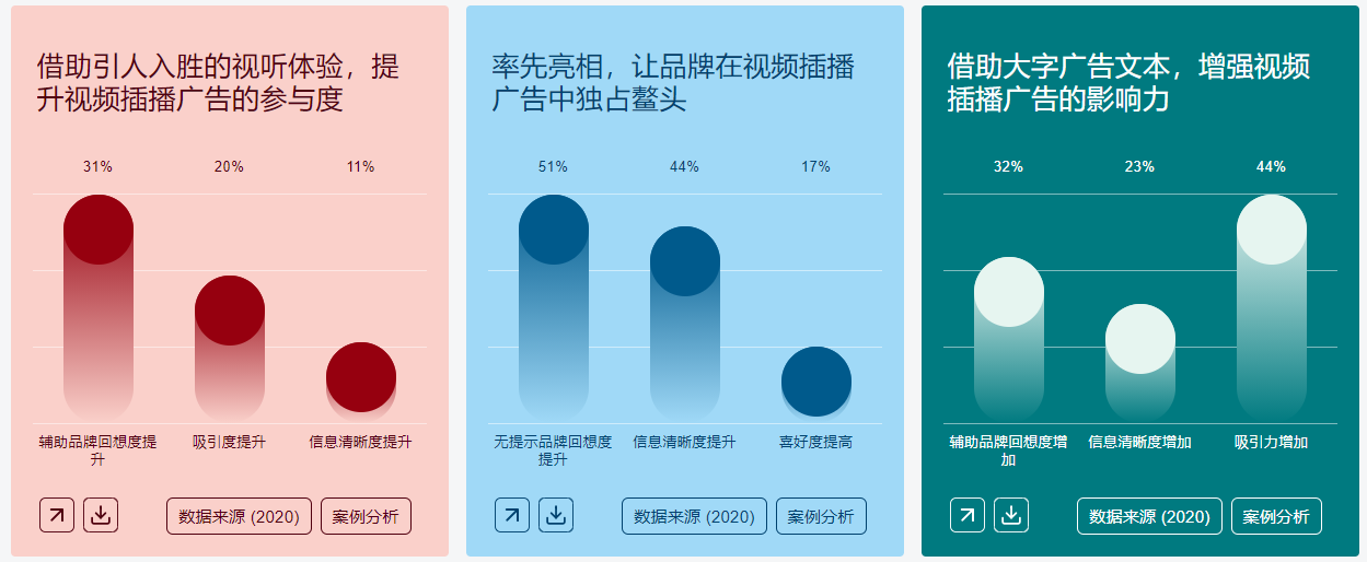 短视频怎么赚钱_上传短视频赚钱_怎么发短视频赚钱