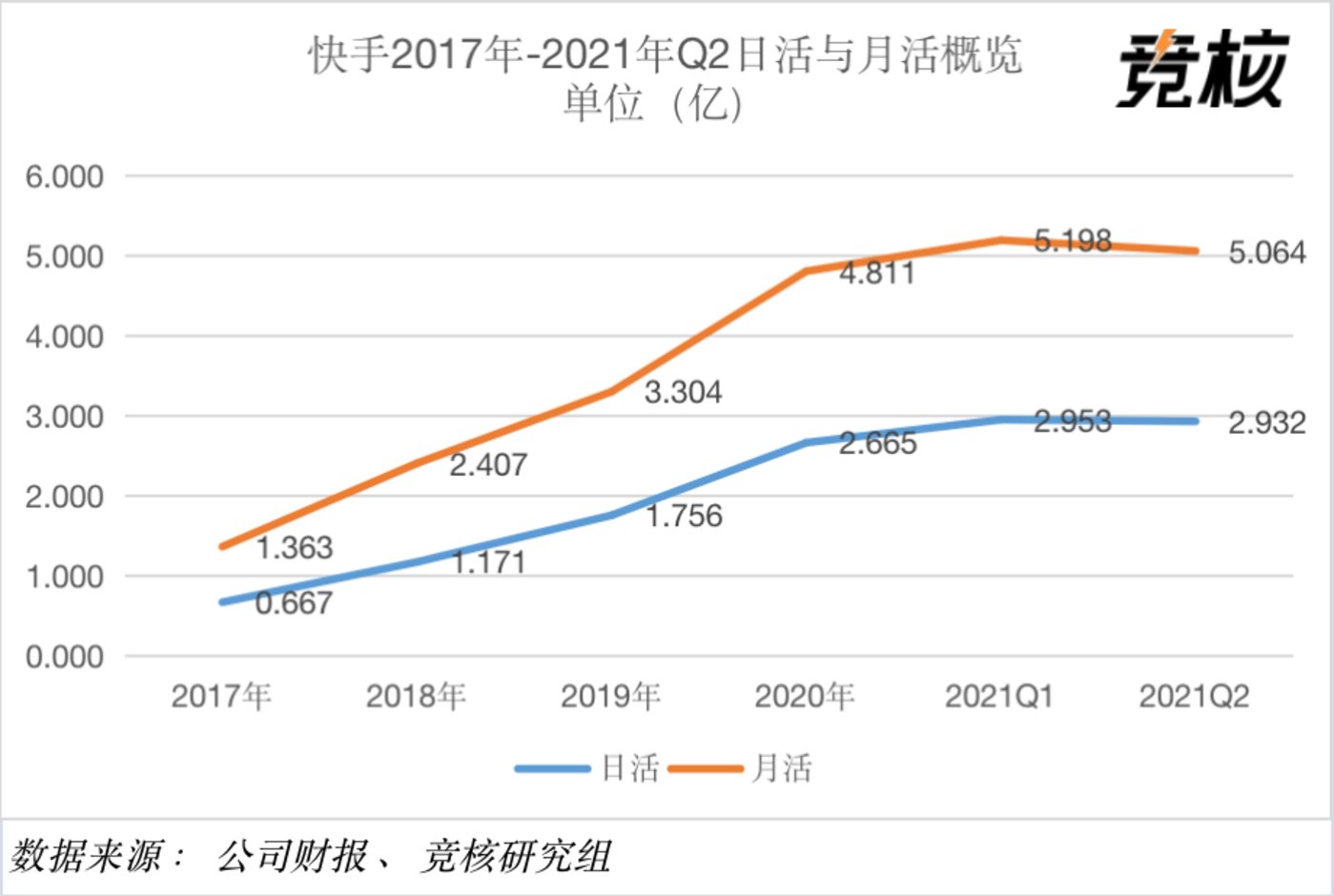 快手热门小技巧_几点发快手容易上热门_gif快手热门