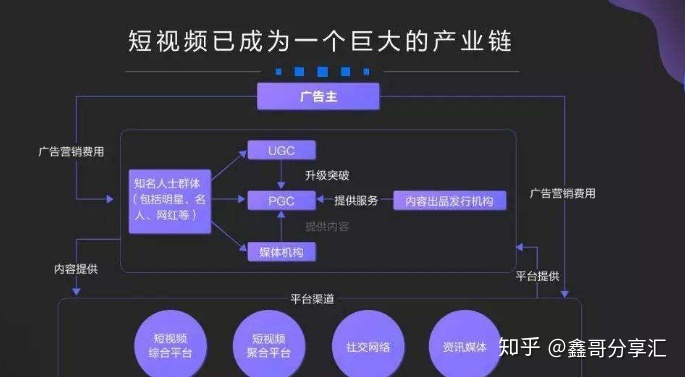 微信只能拍10秒短视频_玩拍－短视频分享社区_短视频怎么拍才能火