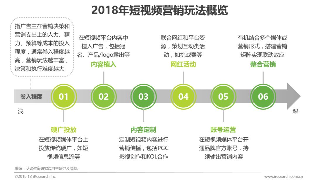 仿美拍短视频网站源码_微信只能拍10秒短视频_短视频怎么拍才能火