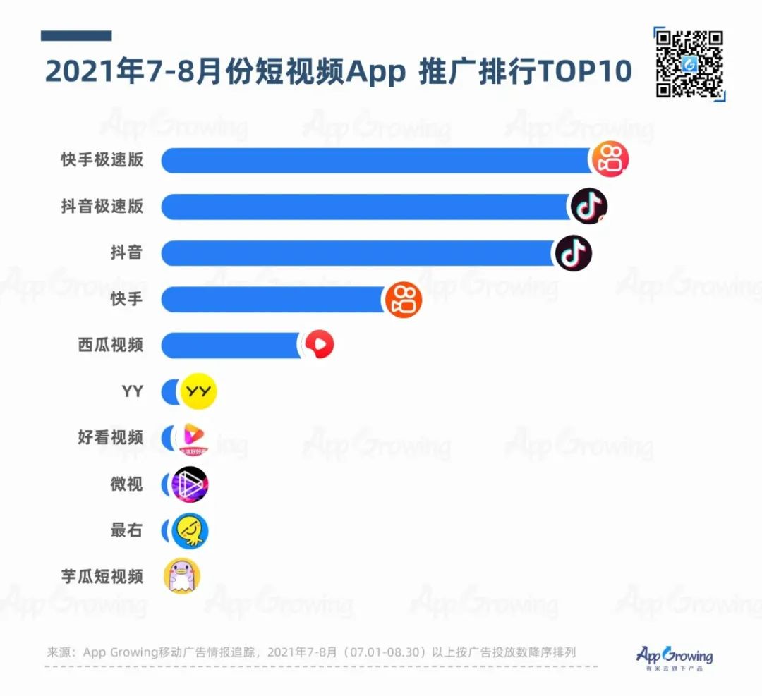 热门短视频_短视频怎么上热门_看更多热门短视频