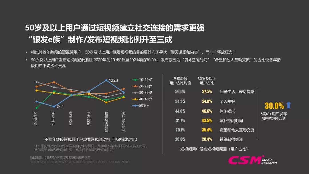 短视频怎么上热门_能连接几个短视频上传到快手的软件_50秒热门短视频