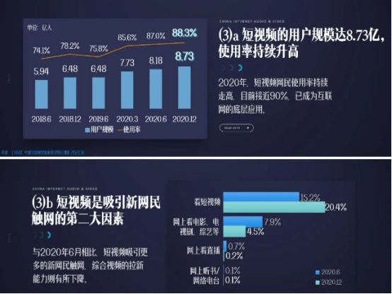 50秒热门短视频_能连接几个短视频上传到快手的软件_短视频怎么上热门