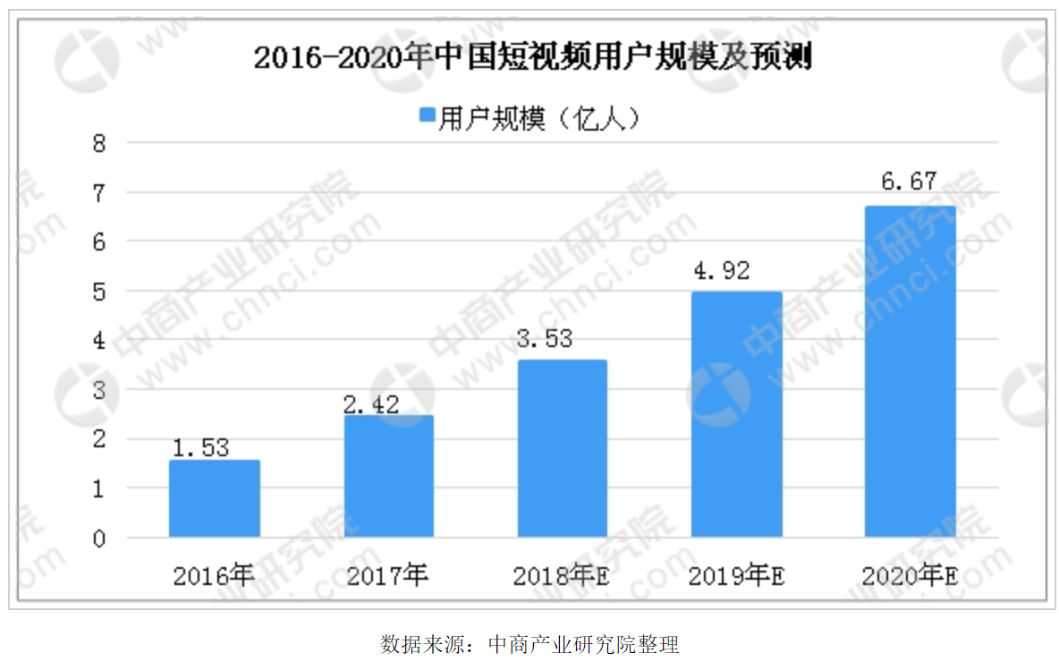 抖音热门短视频代运营_短视频怎么上热门_淘宝宝贝上短视频下架吗