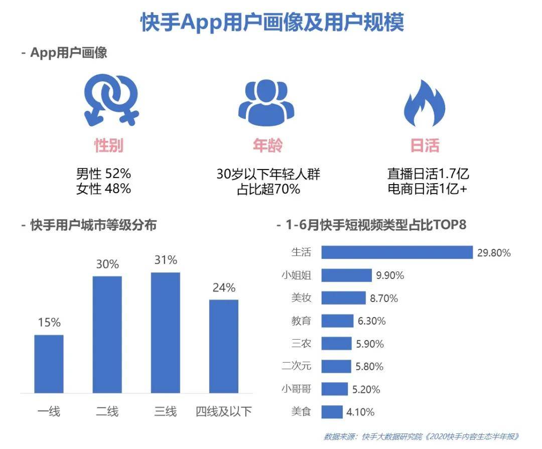 快手怎么上热门 教程_快手互粉影响上热门吗_快手怎么上热门