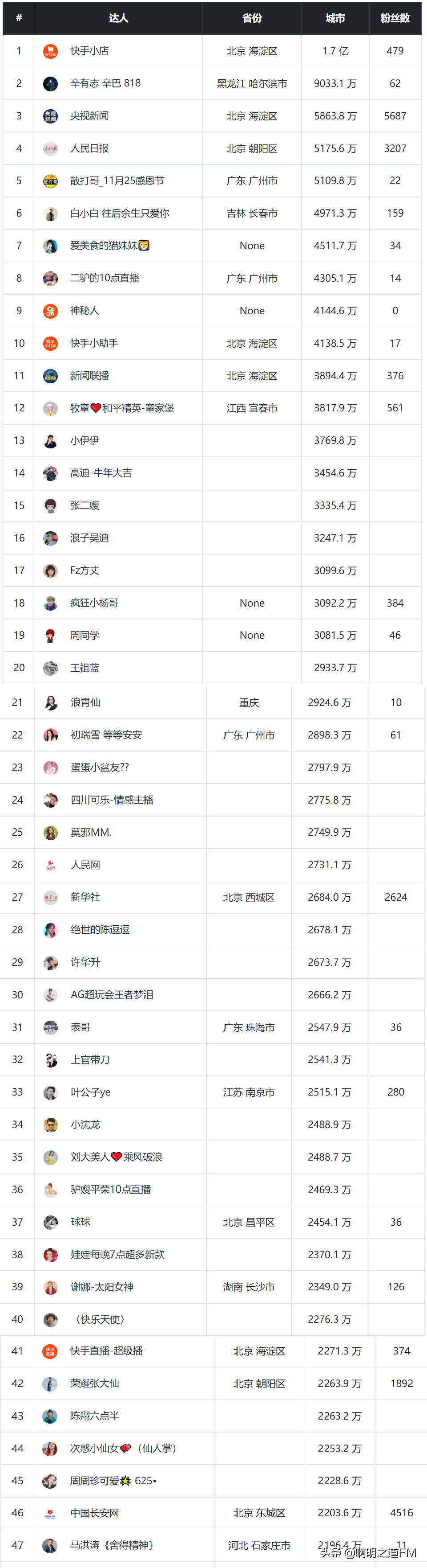 快手涨粉直播间封面图_快手怎么涨粉丝最快_快手免费涨粉网址