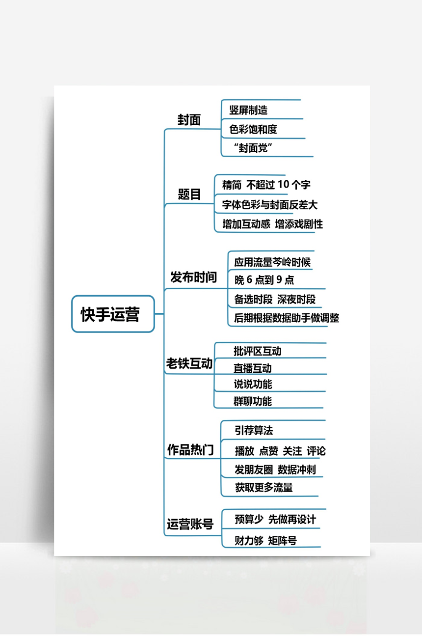 快手热门小技巧_我在快手热门听到几次关于英雄联盟的吐槽歌曲_快手怎么上热门