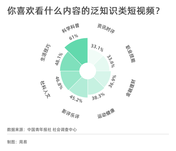 短视频怎么做_做美食短视频取什么名字好_做原创短视频