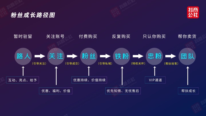 买粉丝会封号吗_淘宝买粉丝会封号吗_dnf2018买金币会封号吗