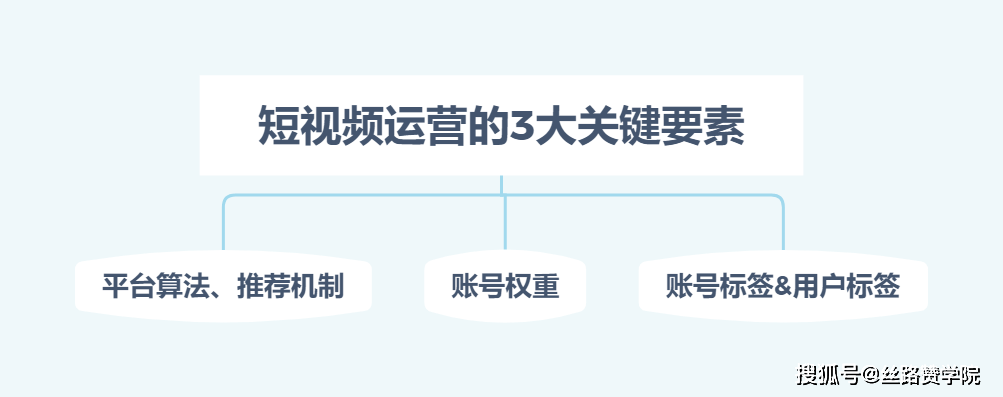 短视频怎么上热门_热门短视频大全_淘宝上宝贝短视频