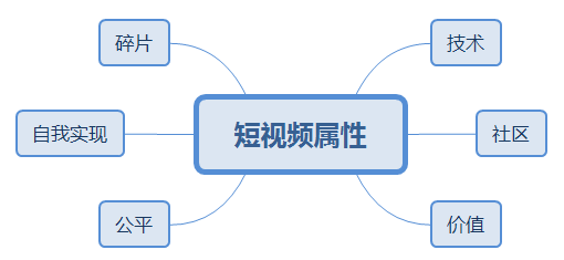 短视频怎么做_做短视频运营有前景吗_做美食哪个短视频平台好