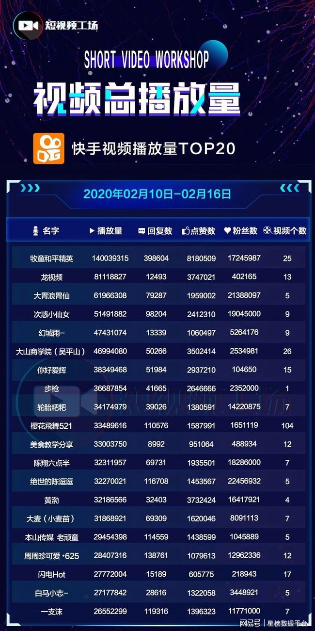 快手充赞_快手买赞一块钱1000个赞_快手买点赞1毛1000赞网站