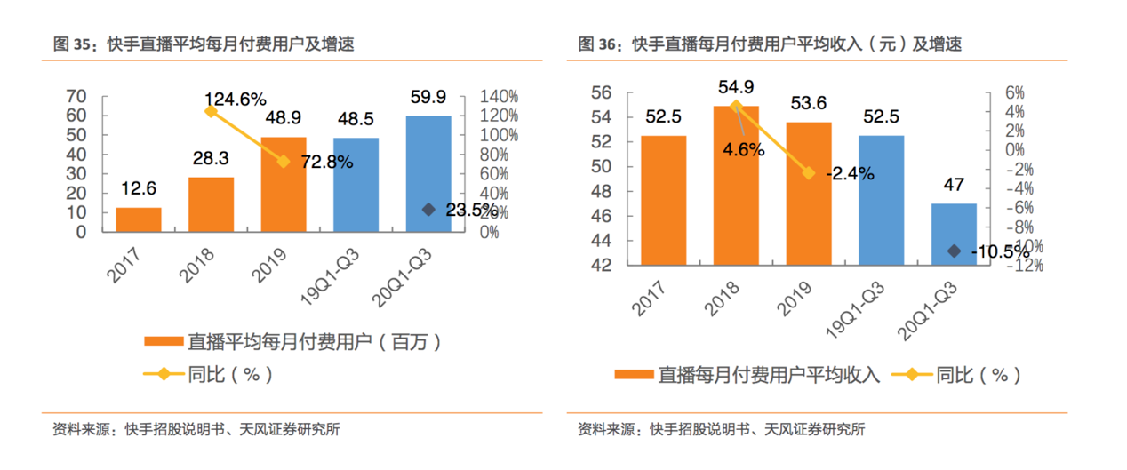 快手和yy哪个比较火_让我们黑起来好吗快手_快手怎么火起来一个人