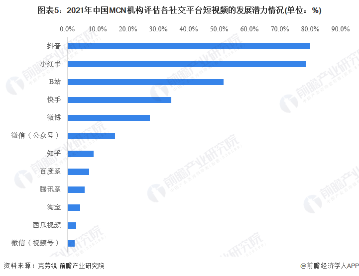 微信搞笑短视频上哪找_淘宝宝贝上短视频下架吗_短视频怎么上热门