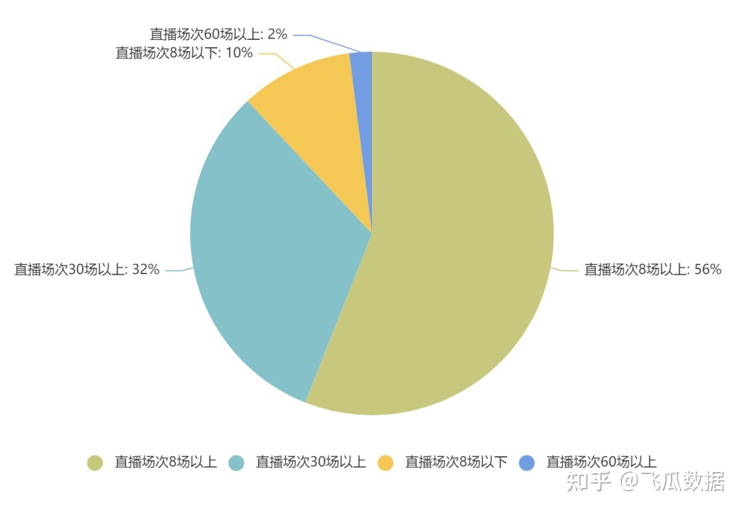 快手直播可以一直点赞吗_快手点赞一毛10000个赞_快手直播点赞怎么点