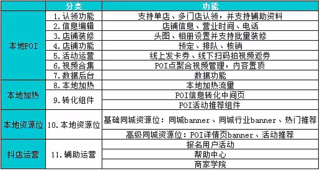 快手作品点赞业务_快手作品点赞业务30个_快手点赞业务