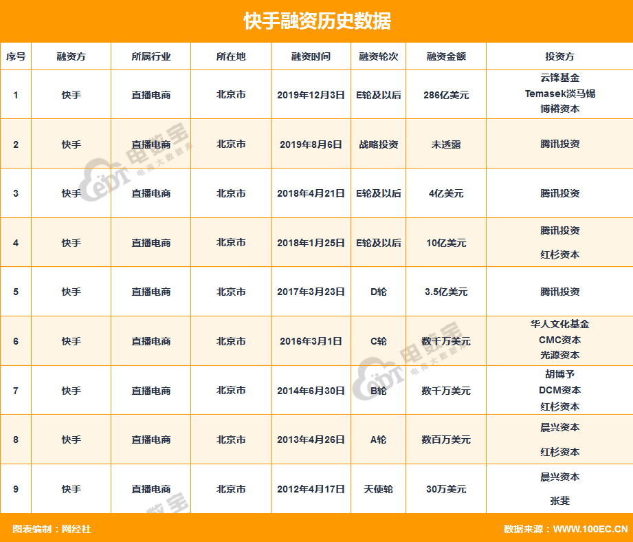 微信图片点赞怎么能得更多赞_快手每天点赞上限_微信精选留言点赞刷赞