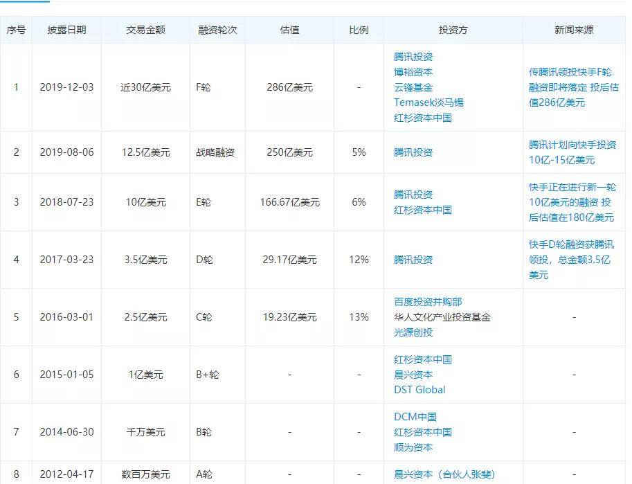 快手每天点赞上限_微信精选留言点赞刷赞_微信图片点赞怎么能得更多赞