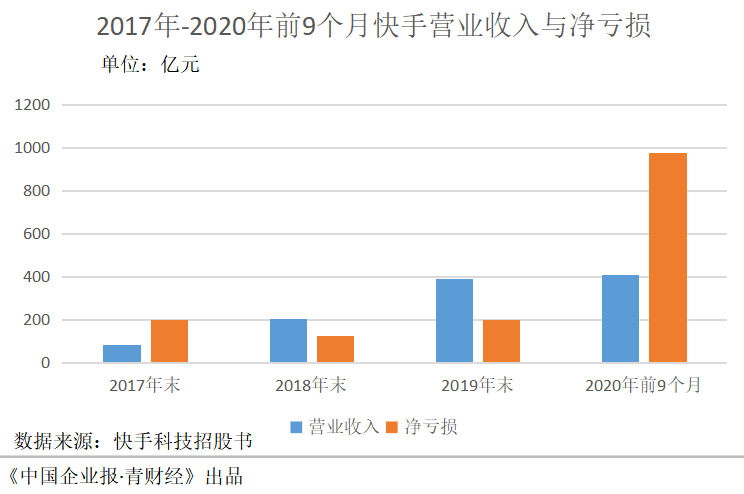 快手点赞有收入吗_微信精选留言点赞刷赞_qq点赞一次点十次