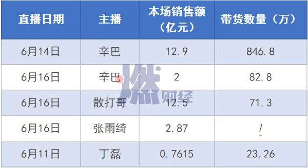 微信精选留言点赞刷赞_qq名片赞快速点赞软件_快手的点赞率