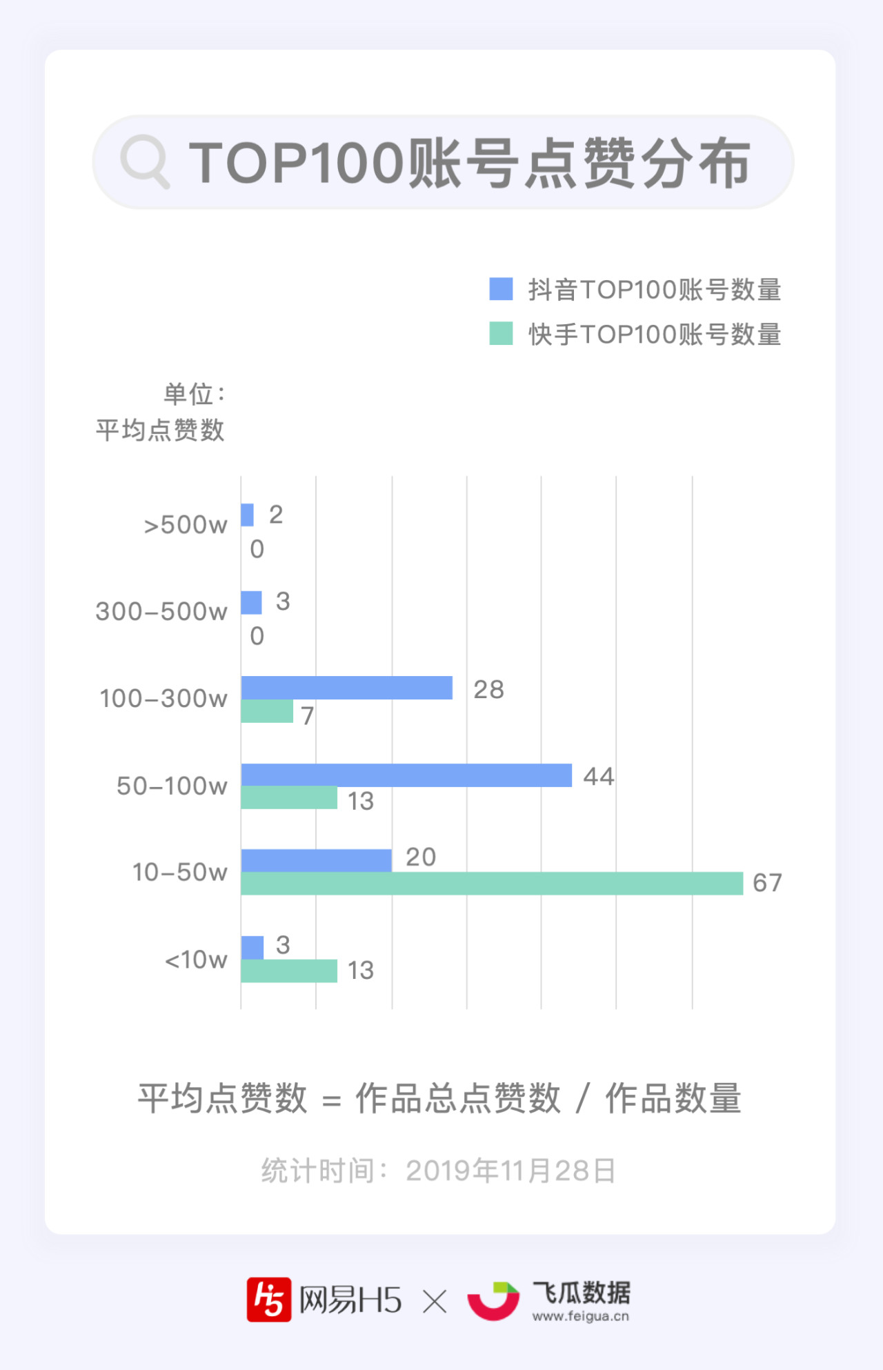 抖音快手关注点赞赚钱_看广告点赞赚钱软件_淘宝微信点赞赚钱