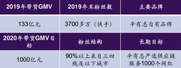 快手作品点赞业务官方_qq名片赞快速点赞软件_qq名片赞怎么禁止好友点赞