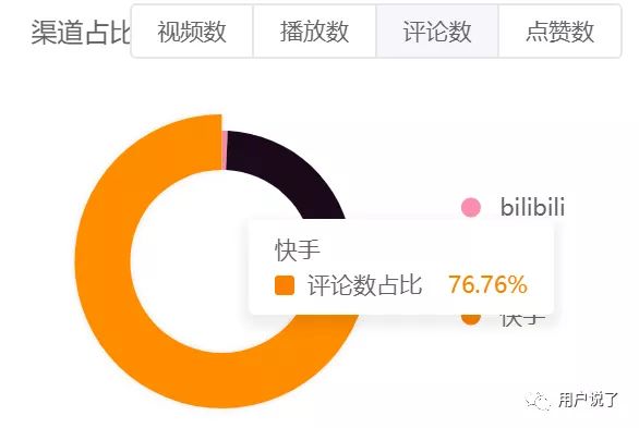 多说评论刷赞_为什么微博评论不能赞_给别人快手评论获得赞