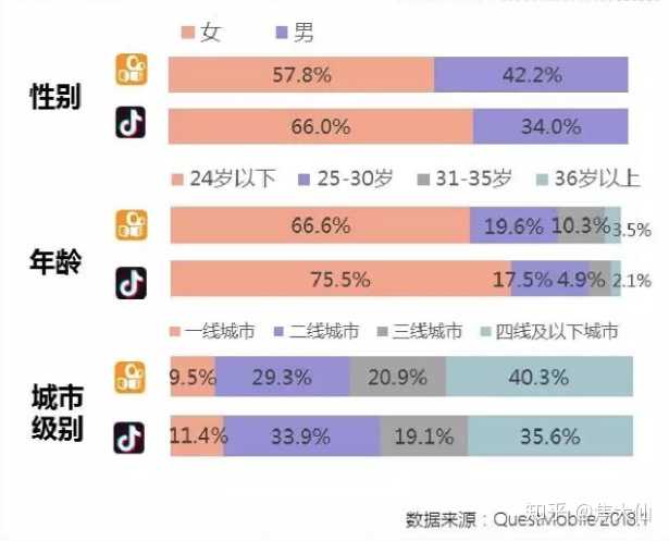 空间说说互赞软件_qq互赞软件_快手刷互赞粉丝软件