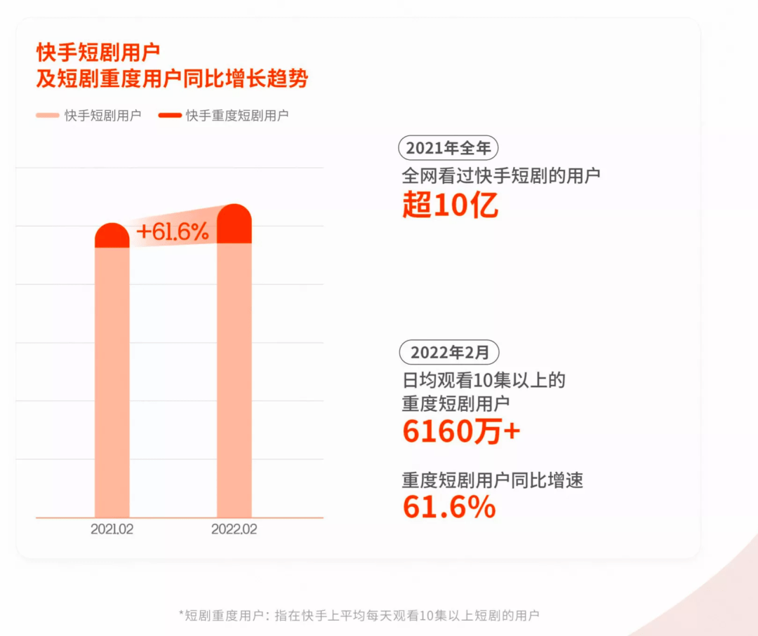 快手增加点击量_免刷快手播放_快手播放量多赞少怎么回事