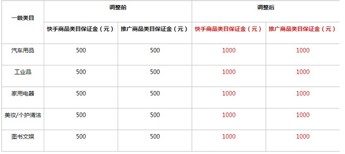 cf生化游乐场台子赞末上_快手上礼物主播拿多少_在快手上怎么卖赞