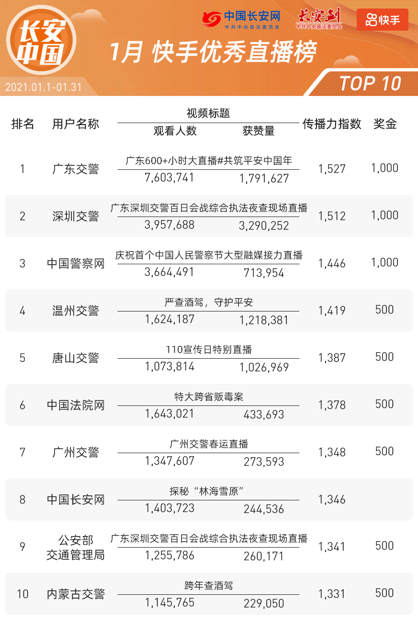 dp点展示_qq名片赞快速点赞软件_快手点赞展示