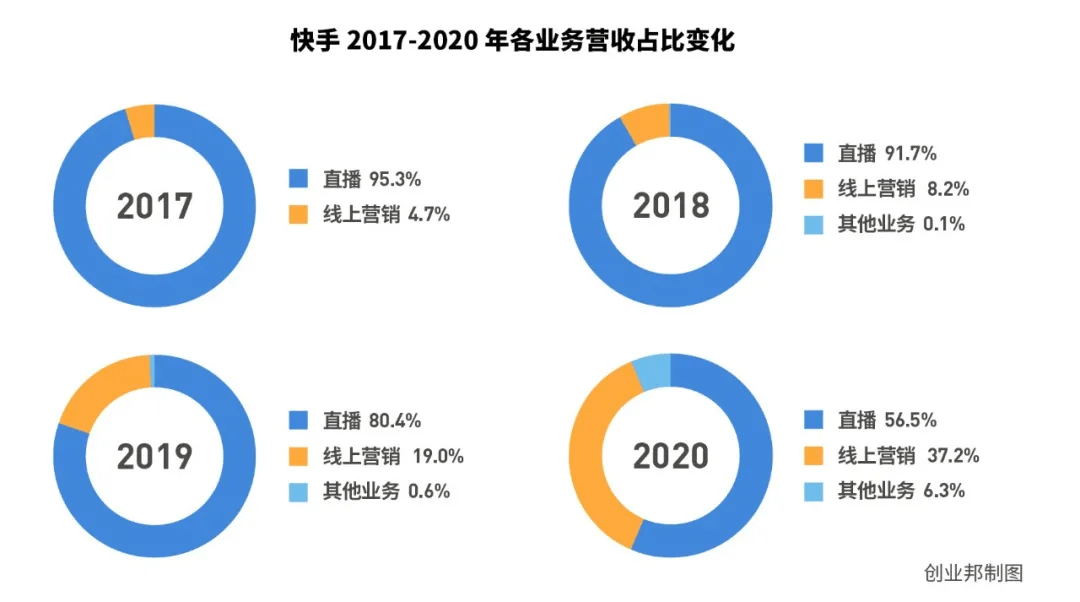 qq点赞金赞是什么意思_快手点赞有收入吗_微信点赞回赞免费软件