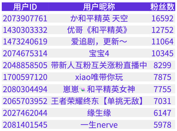 腾讯新闻评论点赞软件_qq空间点赞软件_什么软件快手能点赞