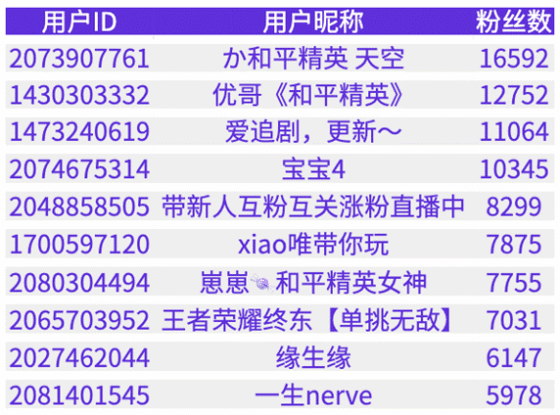 qq空间点赞软件_什么软件快手能点赞_腾讯新闻评论点赞软件