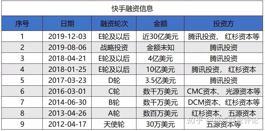 快手修改名字上限几次_快手作品赞多少个上限_快手修改名字上限怎么办